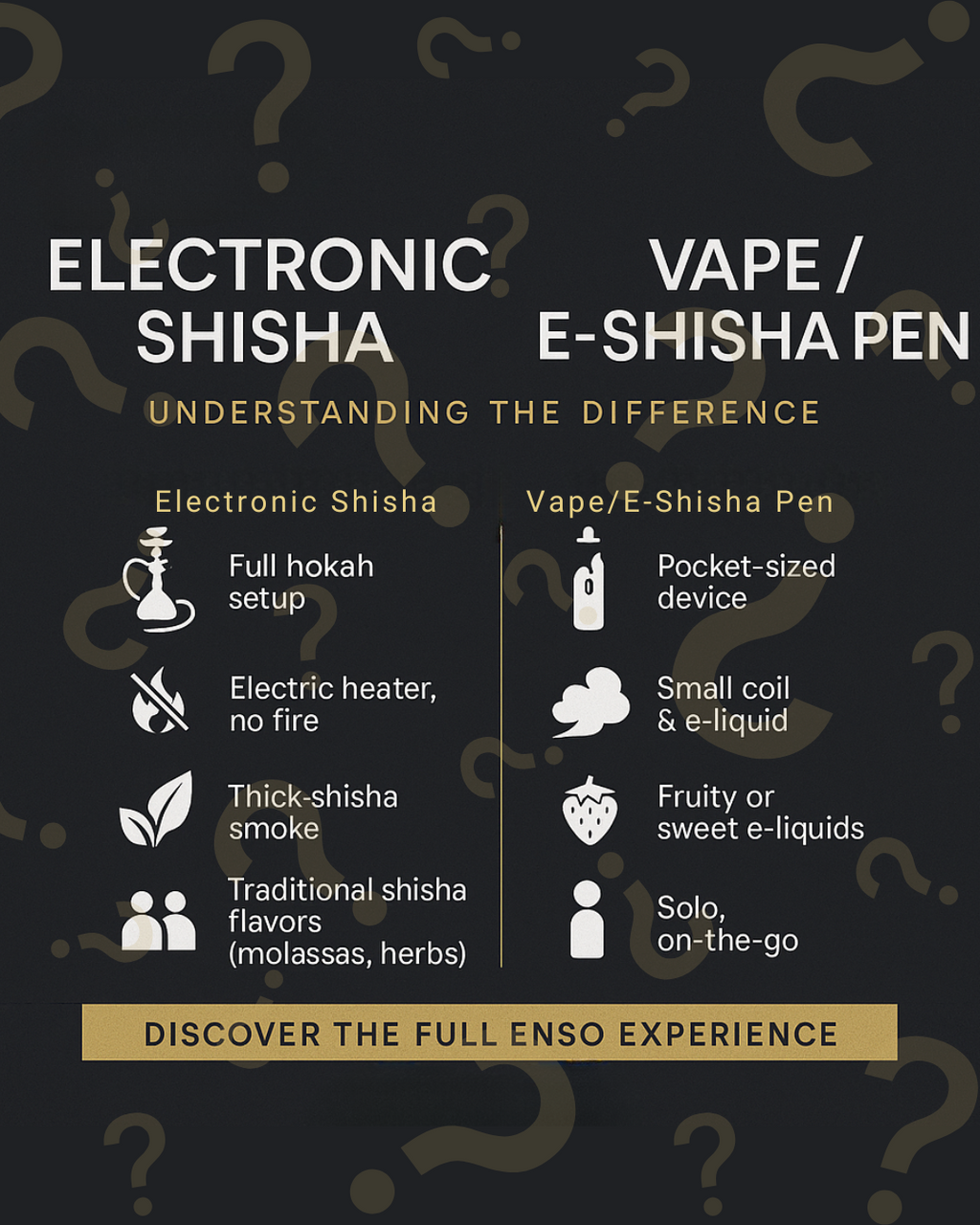 Electronic Shisha