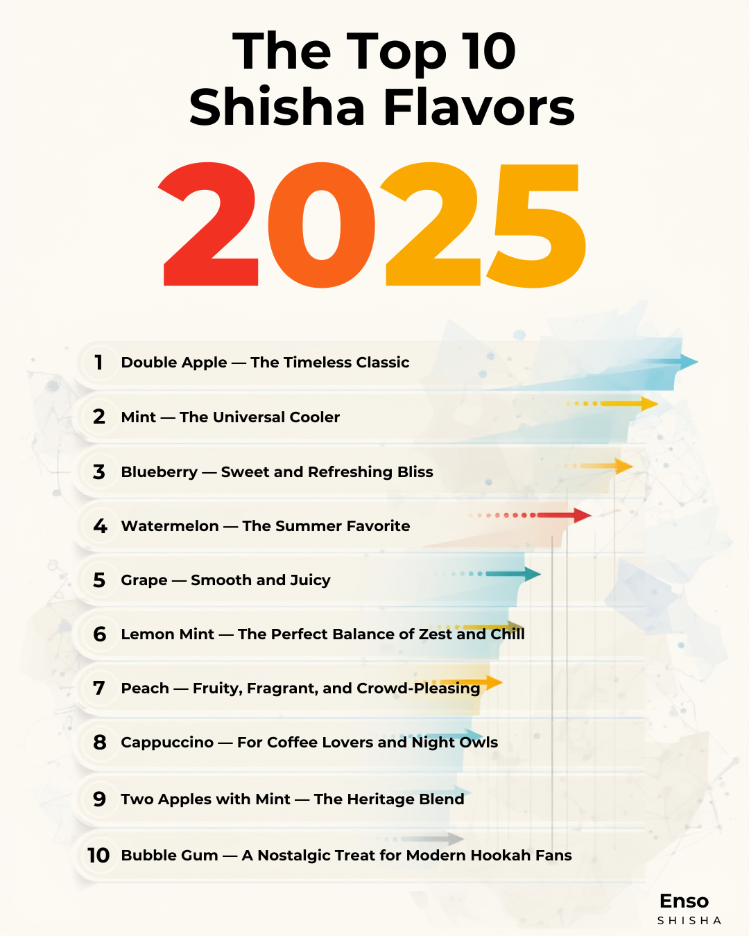 The Top 10  Shisha Flavors